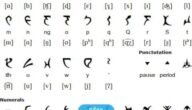 الاحرف في اللغة الفاليرية.. وما هي طريقة تعلمها؟