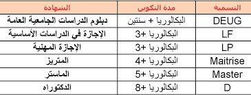 ما هي الاجازة في القياسات والادواتية 1 ما هي الاجازة في القياسات والادواتية
