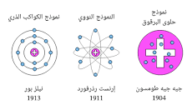 مجهودات العلماء في تطوير النموذج الذري