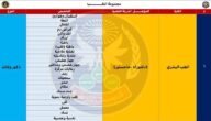 ما هو اختبار القدارات لكلية الشرطة 2023