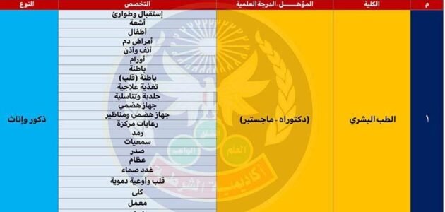 ما هو اختبار القدارات لكلية الشرطة 2023
