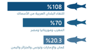 اكثر دولة عربية في صيد الاسماك هي