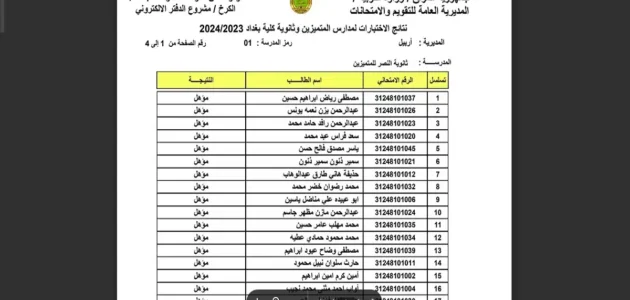 “صدرت رسميا” كشوف اسماء المقبولين في مدارس المتميزين 2023/2024 | رابط نتائج المتميزين وثانوية كلية بغداد بالعراق