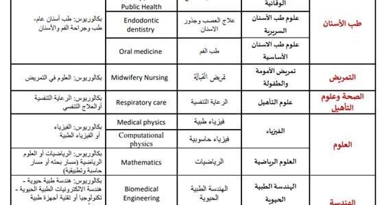 “بنظام التعاقد” وظائف جديدة في جامعة الأميرة نورة لحملة البكالوريوس و 12 شرط للقبول!