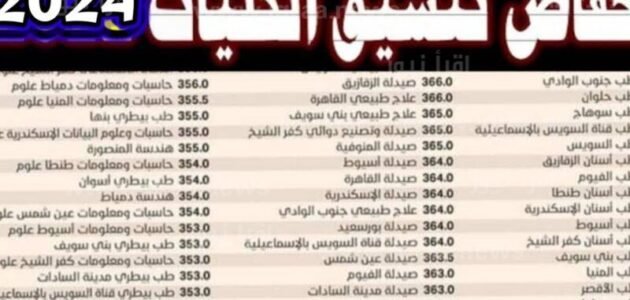 توقعات تنسيق الكليات 2023 2024