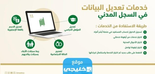 سبب رفض تعديل المؤهل الدراسي في أبشر.. تفاصيل كاملة