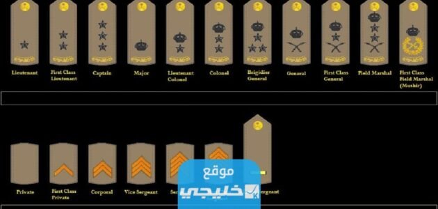 الرتب العسكرية في الكويت 2023 بالترتيب والتفصيل
