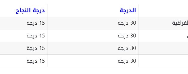 ما هو المجموع الكلي للثانويه العامه 2023