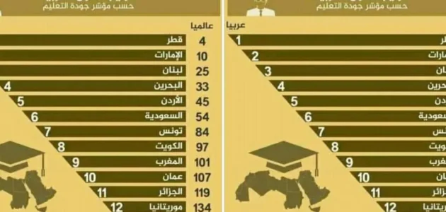 ما هو متوسط طول الرجال في المملكة العربية السعودية 2023