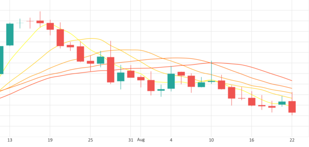 توصيات يومية لتداول البيتكوين – خليجنا
