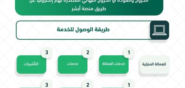 رسوم تمديد تأشيرة الخروج والعودة – الشروط المطلوبة والخطوات عبر أبشر الإلكترونية