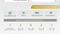 التقويم الدراسي في السعودية 1445 والتعديلات الجديدة للعام الجديد