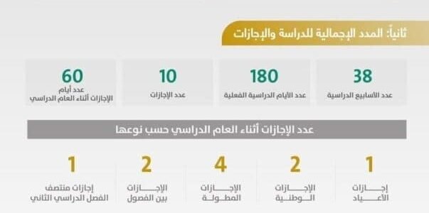 التقويم الدراسي في السعودية 1445 والتعديلات الجديدة للعام الجديد