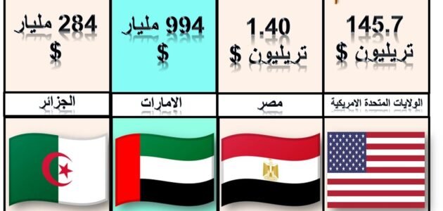ترتيب اقتصاد دول العالم 2023