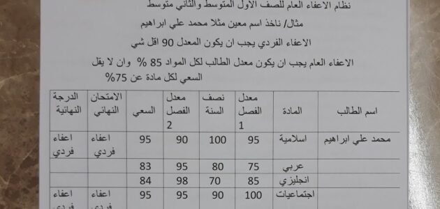 ما هو الشيء الذي يحملك وتحمله في نفس الوقت؟