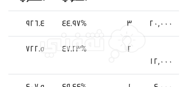 فوري 12000 ريال للسعودي والمقيم ولايشترط وجود كفيل