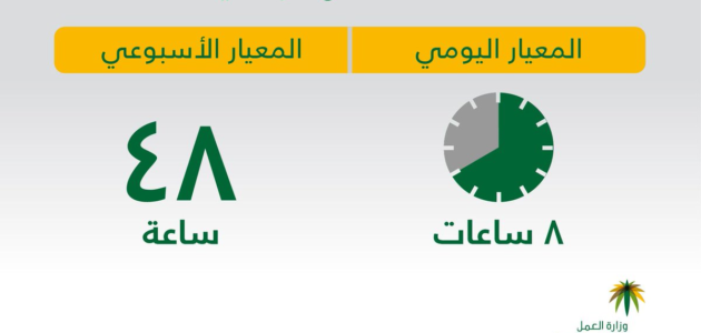 كيفية حساب الاوفر تايم حسب قانون العمل الجديد