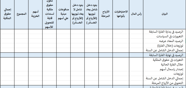 قائمة التغير في حقوق الملكية وعناصرها وأهميتها