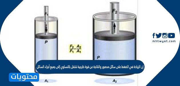 إن الزيادة في الضغط على سائل محصور والناتجة عن قوة خارجية تنتقل بالتساوي إلى جميع أجزاء السائل