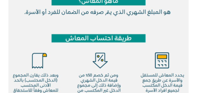 حاسبة الضمان الاجتماعي 1445 وخطوات تحديث بيانات الضمان