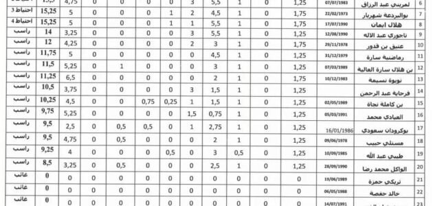 “اسماء الناجحين pdf ” تحميل كشوف اسماء الناجحين في مسابقة توظيف أساتذة الجزائر 2023/2024 ملف نتائج التعاقد
