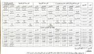 جدول امتحانات الصف السادس الاعدادي الدور الثاني 2023