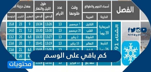 كم باقي على الوسم 1445 .. متى ينتهي الوسم 1445 الزعاق