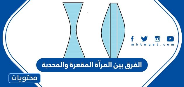 الفرق بين المرآة المقعرة والمحدبة