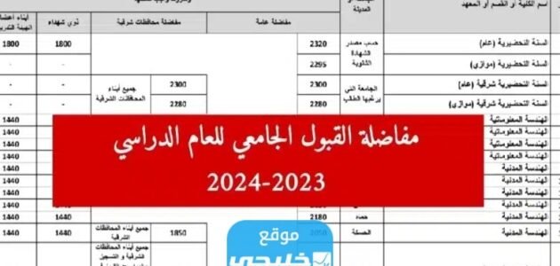 رابط تحميل المفاضلة العامة للقبول الجامعي 2023/2024 في سوريا www.mof.sy