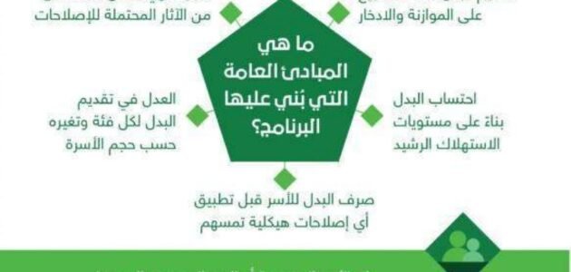 شروط التسجيل في حساب المواطن للنساء ومن هم الفئات المستفيدة