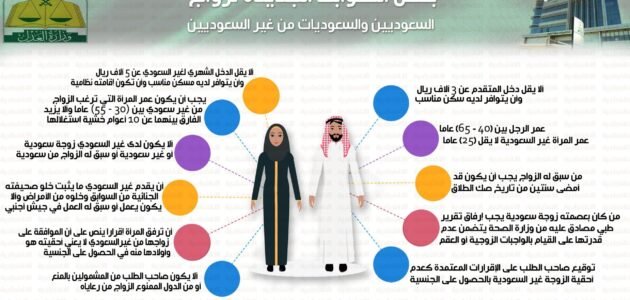 شروط زواج السعودي من أجنبية غير مقيمة وكيفية استخراج تصريح زواج