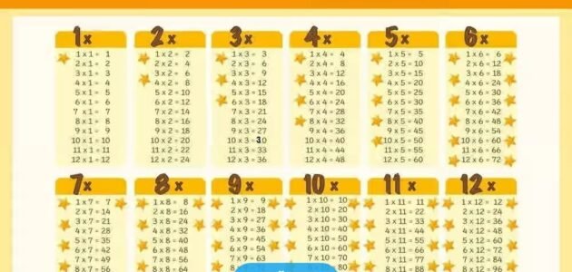 طرق لحفظ جدول الضرب بسرعة للكبار والصغار