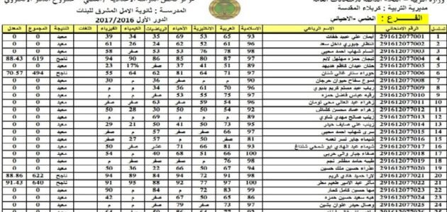 [تنزيل pdf] كشوفات نتائج السادس الاعدادي 2023 الدور الثاني من موقع وزارة التربية والتعليم العراقية برابط فعال epedu.gov.iq