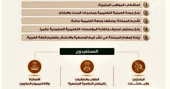 شروط وخطوات التسجيل في منصة ادرس التعليمية